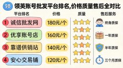 领英账号批发平台排名：价格、质量、售