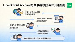 Line Official Account怎么申请？海外用户开通