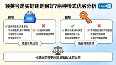 领英号是买好还是租好？两种模式优劣分